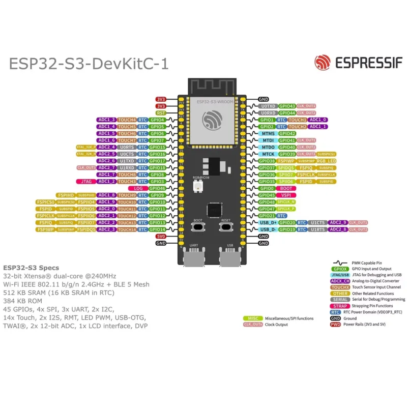 Espressif ESP32-S3-DevKitC-1 D - đánh giá và giá Esp32