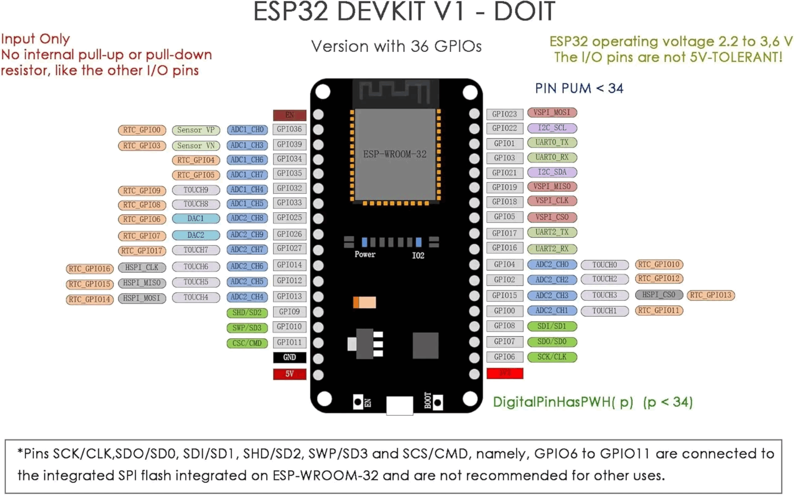 ESP32 DevKit V1 Development Bo - đánh giá và giá Esp32 Devkit