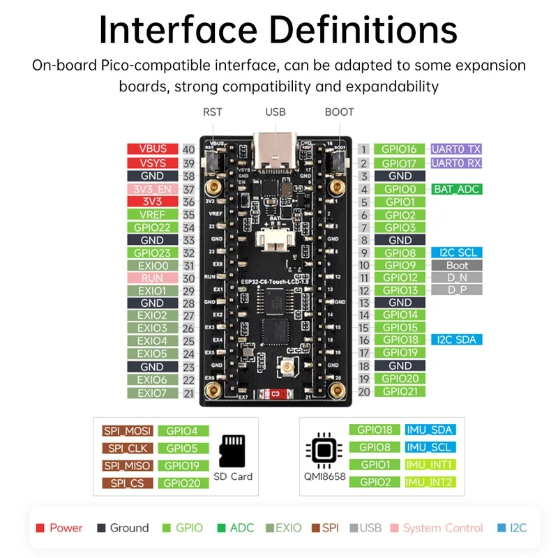 ESP32-C6 1.9-Inch LCD Screen D - đánh giá và giá Esp32 C6