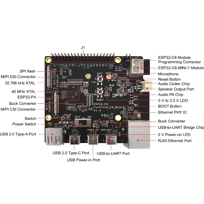 ESP32-P4-Function-EV-Board Dev - đánh giá và giá Esp32